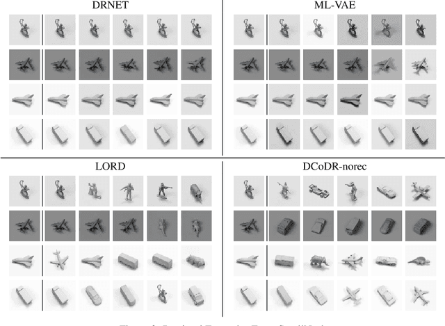 Figure 3 for A Contrastive Objective for Learning Disentangled Representations