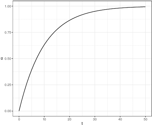 Figure 2 for A fast and efficient Modal EM algorithm for Gaussian mixtures