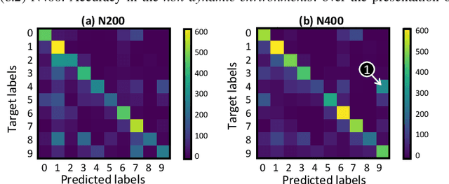 Figure 2 for SpikeDyn: A Framework for Energy-Efficient Spiking Neural Networks with Continual and Unsupervised Learning Capabilities in Dynamic Environments