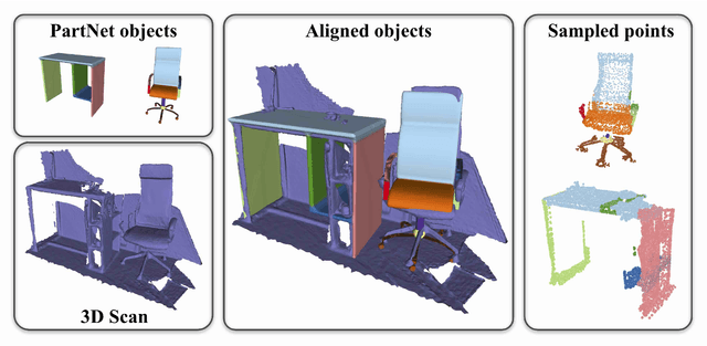 Figure 3 for CAD-Deform: Deformable Fitting of CAD Models to 3D Scans