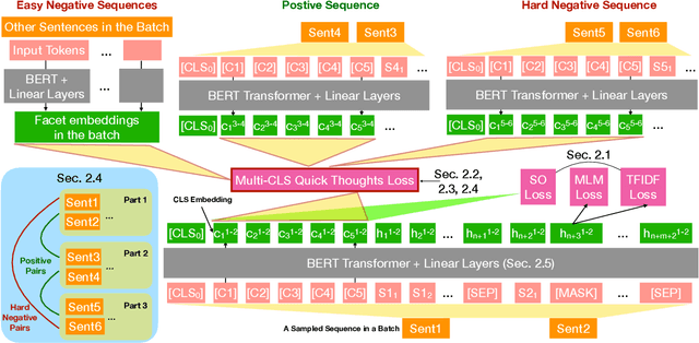 Figure 3 for Multi-CLS BERT: An Efficient Alternative to Traditional Ensembling