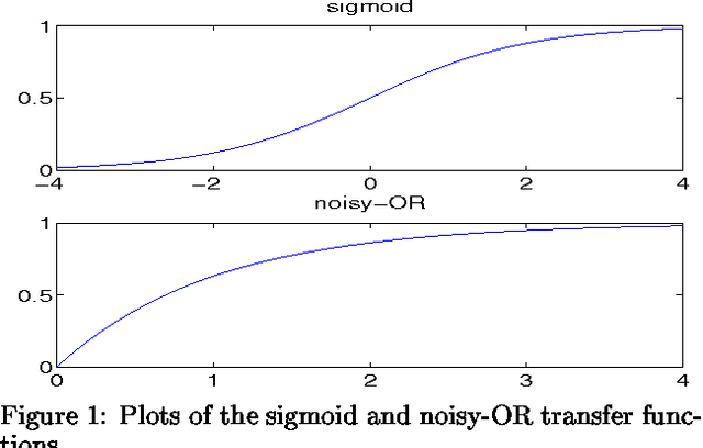 Figure 1 for Large Deviation Methods for Approximate Probabilistic Inference