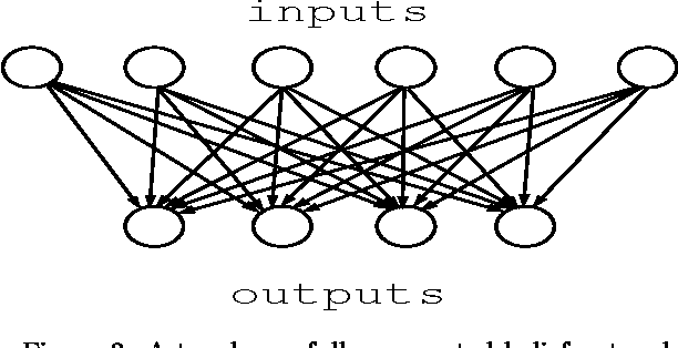 Figure 2 for Large Deviation Methods for Approximate Probabilistic Inference