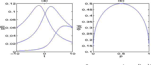 Figure 3 for Large Deviation Methods for Approximate Probabilistic Inference