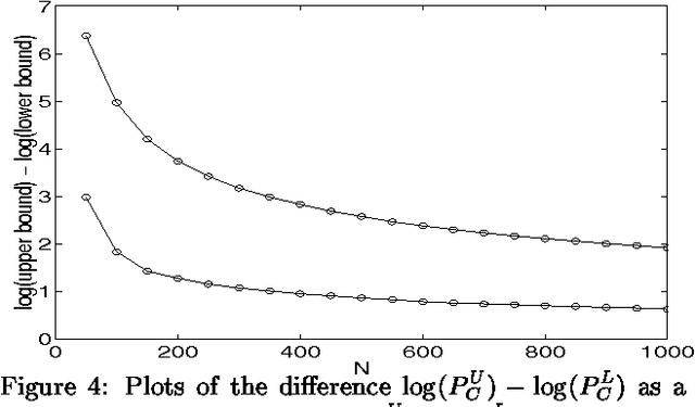 Figure 4 for Large Deviation Methods for Approximate Probabilistic Inference