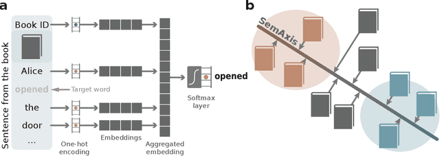 Figure 1 for Using Full-Text Content to Characterize and Identify Best Seller Books