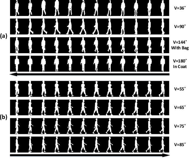 Figure 1 for TraND: Transferable Neighborhood Discovery for Unsupervised Cross-domain Gait Recognition