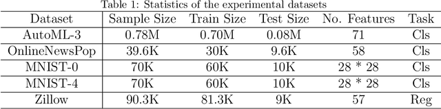 Figure 2 for Joint learning of interpretation and distillation