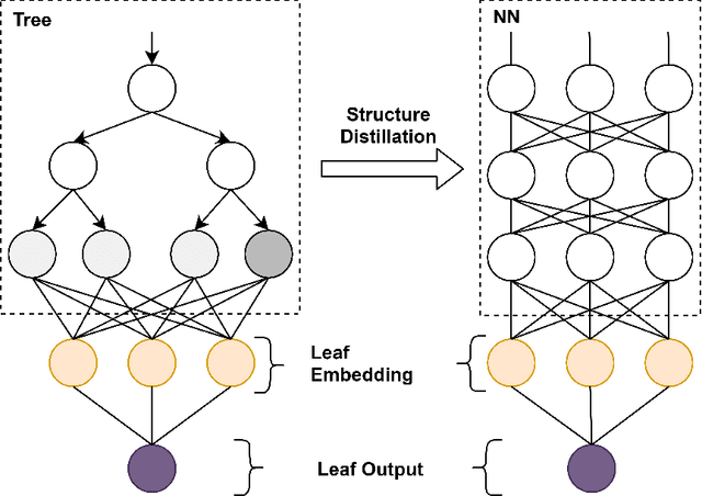 Figure 3 for Joint learning of interpretation and distillation