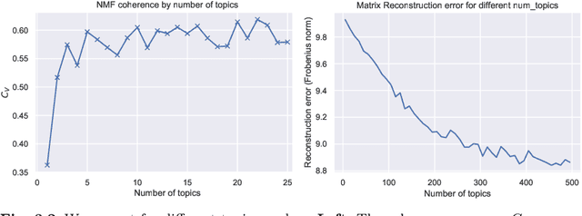 Figure 3 for Topic Space Trajectories: A case study on machine learning literature