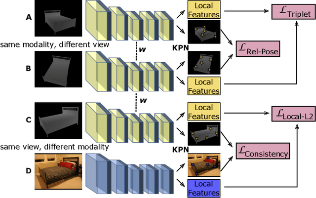 Figure 2 for Matching RGB Images to CAD Models for Object Pose Estimation