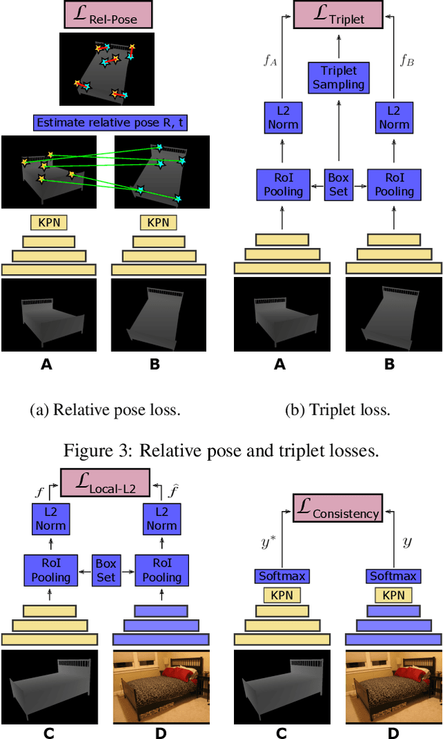 Figure 4 for Matching RGB Images to CAD Models for Object Pose Estimation