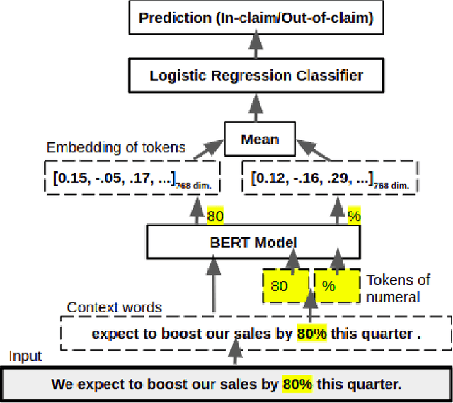 Figure 1 for FiNCAT: Financial Numeral Claim Analysis Tool