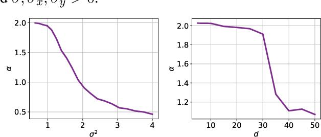 Figure 2 for The Heavy-Tail Phenomenon in SGD