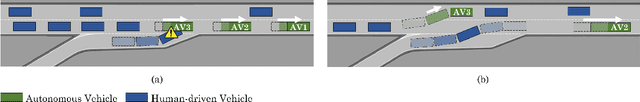 Figure 1 for Altruistic Maneuver Planning for Cooperative Autonomous Vehicles Using Multi-agent Advantage Actor-Critic