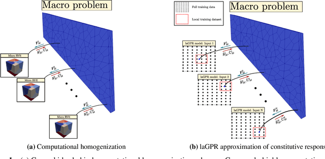 Figure 1 for Local approximate Gaussian process regression for data-driven constitutive laws: Development and comparison with neural networks