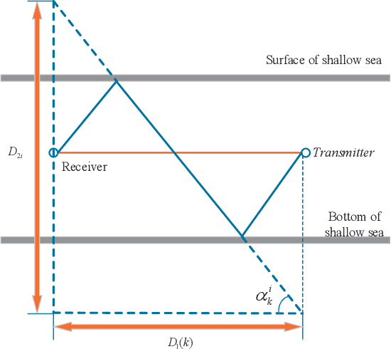 Figure 2 for Path-specific Underwater Acoustic Channel Tracking and its Application in Passive Time Reversal Mirror