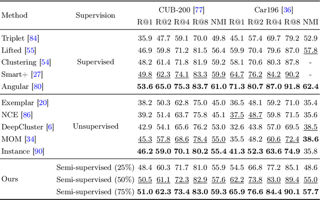 Figure 2 for Learning to Learn in a Semi-Supervised Fashion