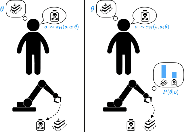 Figure 1 for Should Robots be Obedient?