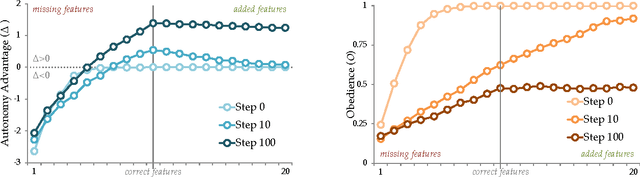 Figure 4 for Should Robots be Obedient?