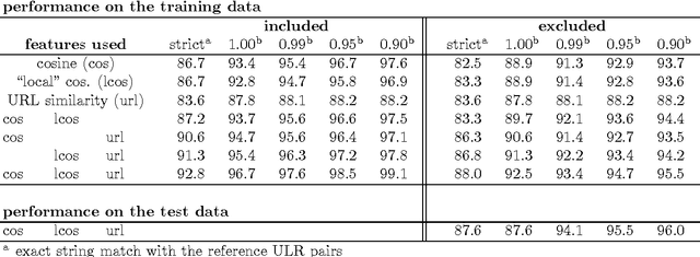 Figure 1 for Bilingual Document Alignment with Latent Semantic Indexing