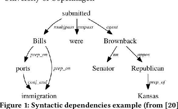 Figure 1 for Neural Check-Worthiness Ranking with Weak Supervision: Finding Sentences for Fact-Checking