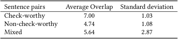 Figure 4 for Neural Check-Worthiness Ranking with Weak Supervision: Finding Sentences for Fact-Checking
