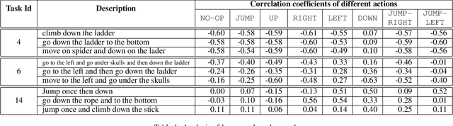 Figure 2 for Using Natural Language for Reward Shaping in Reinforcement Learning