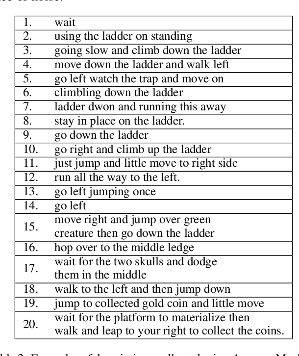 Figure 4 for Using Natural Language for Reward Shaping in Reinforcement Learning