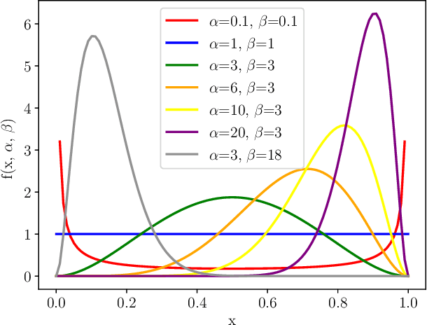 Figure 1 for Proximal Policy Optimization with Continuous Bounded Action Space via the Beta Distribution