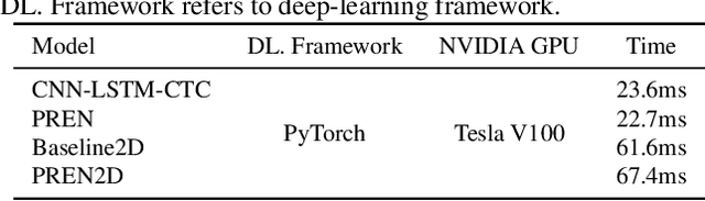 Figure 4 for Primitive Representation Learning for Scene Text Recognition