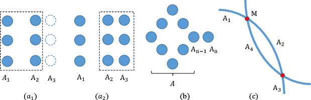 Figure 1 for Perceptual Visual Interactive Learning