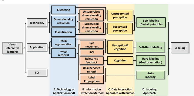 Figure 3 for Perceptual Visual Interactive Learning