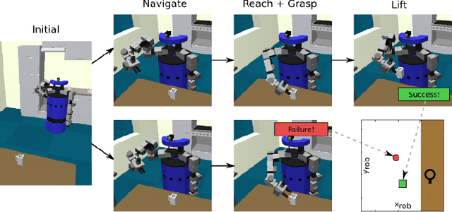 Figure 4 for Learning and Reasoning with Action-Related Places for Robust Mobile Manipulation