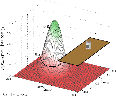 Figure 1 for Learning and Reasoning with Action-Related Places for Robust Mobile Manipulation