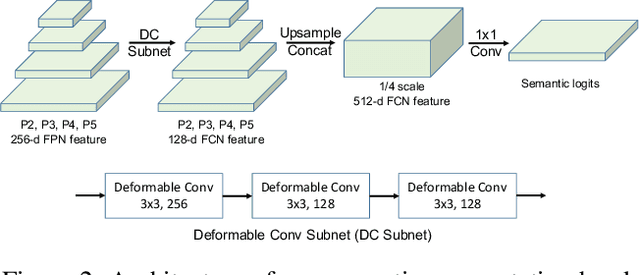 Figure 3 for UPSNet: A Unified Panoptic Segmentation Network