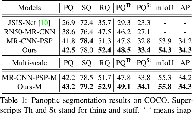 Figure 2 for UPSNet: A Unified Panoptic Segmentation Network