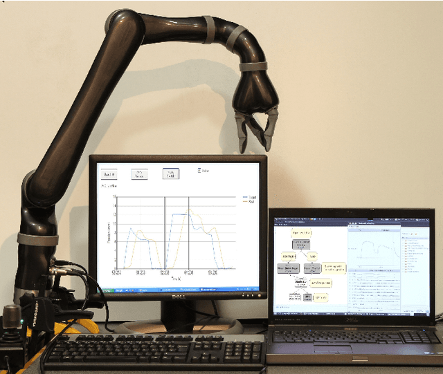 Figure 2 for From the decoding of cortical activities to the control of a JACO robotic arm: a whole processing chain