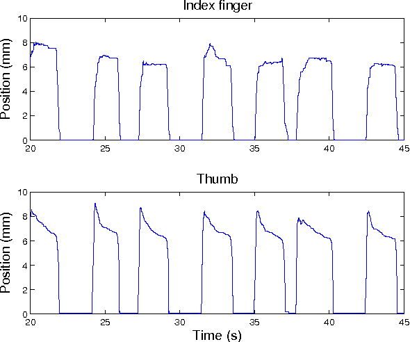 Figure 4 for From the decoding of cortical activities to the control of a JACO robotic arm: a whole processing chain
