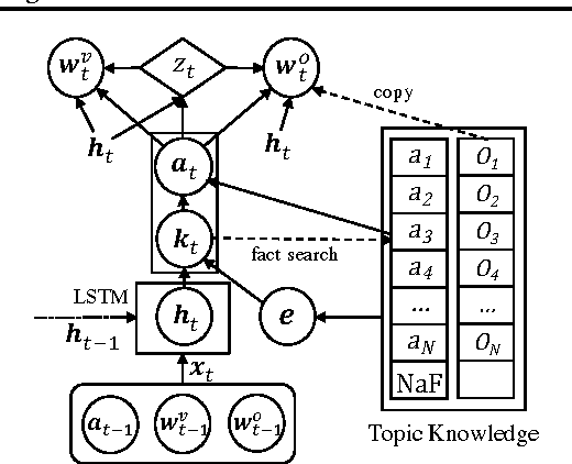 Figure 1 for A Neural Knowledge Language Model