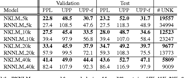 Figure 4 for A Neural Knowledge Language Model