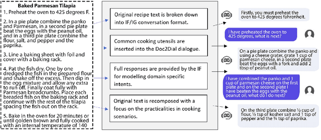 Figure 3 for Task2Dial: A Novel Task and Dataset for Commonsense enhanced Task-based Dialogue Grounded in Documents