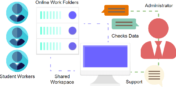 Figure 4 for Task2Dial: A Novel Task and Dataset for Commonsense enhanced Task-based Dialogue Grounded in Documents