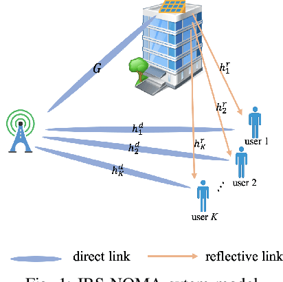 Figure 1 for A Reinforcement Learning Approach for an IRS-assisted NOMA Network