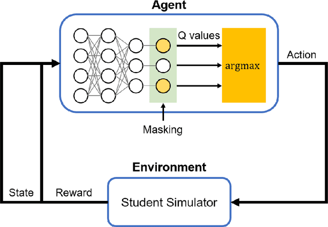 Figure 1 for Masked Deep Q-Recommender for Effective Question Scheduling