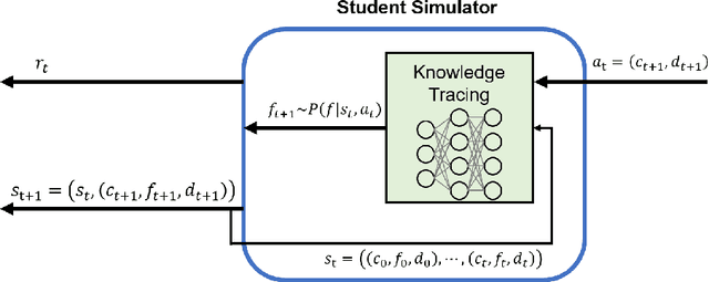 Figure 3 for Masked Deep Q-Recommender for Effective Question Scheduling