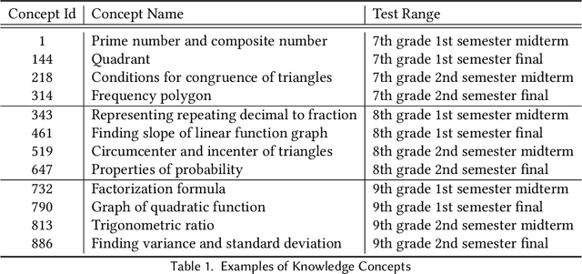 Figure 2 for Masked Deep Q-Recommender for Effective Question Scheduling