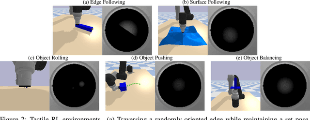 Figure 2 for Optical Tactile Sim-to-Real Policy Transfer via Real-to-Sim Tactile Image Translation