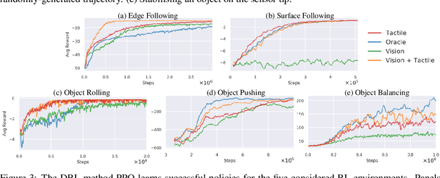 Figure 3 for Optical Tactile Sim-to-Real Policy Transfer via Real-to-Sim Tactile Image Translation