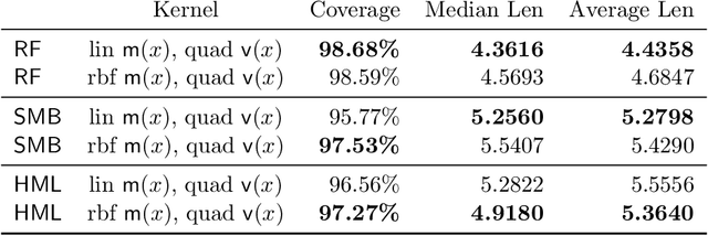 Figure 4 for Universal Prediction Band via Semi-Definite Programming